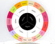Fragrance Notes: What They Are and How to Identify Them - Perfumes Zag Zodiak
